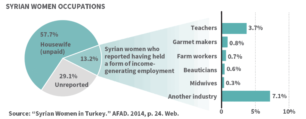 PTP-Syrian.Women_Occupations