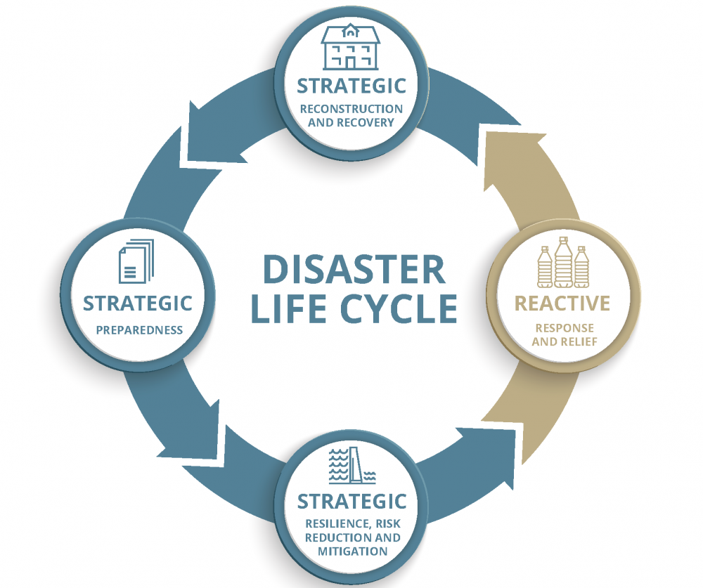 23+ Business Process Management Life Cycle Adalah Background