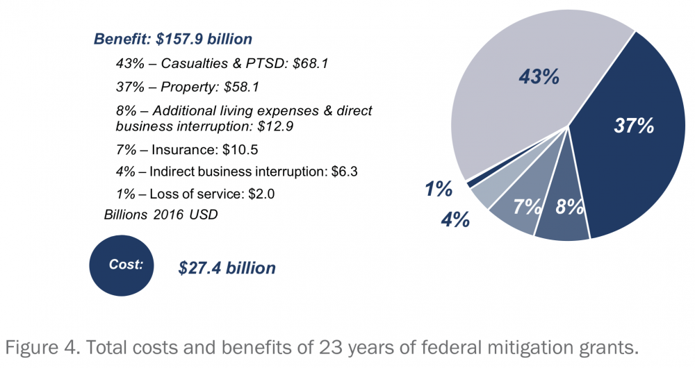 The Disaster Life Cycle Center For Disaster Philanthropy