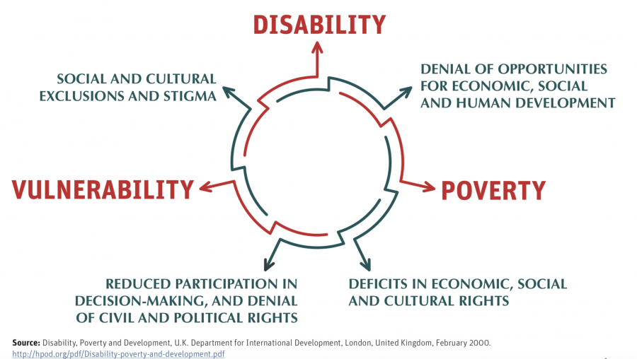 29 Cycle Of Poverty Diagram - Wiring Diagram List