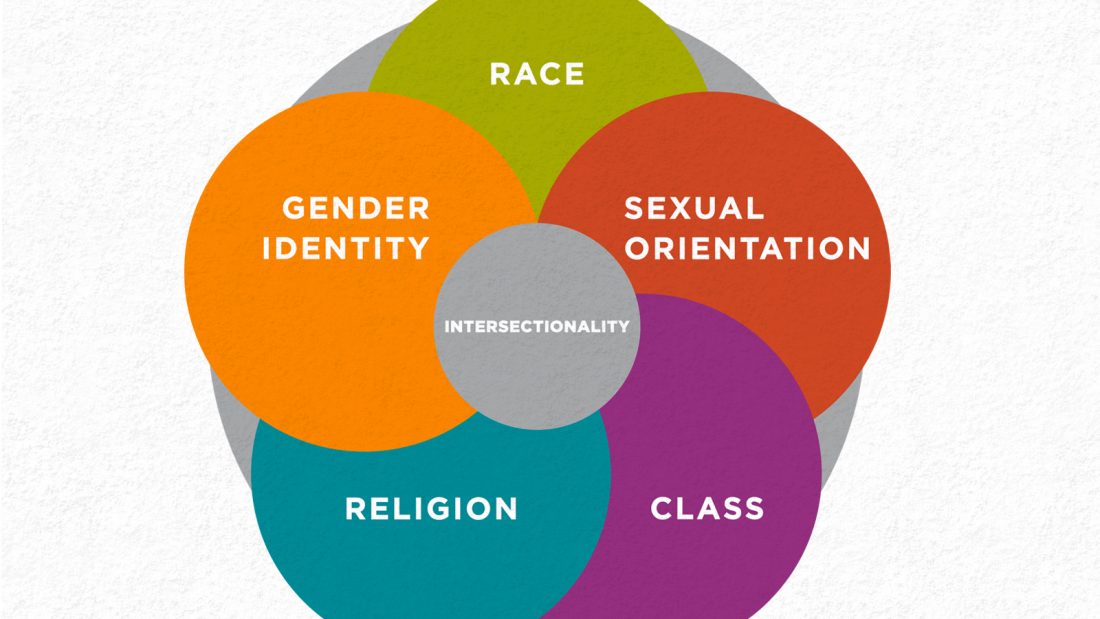 intersectionality diagram