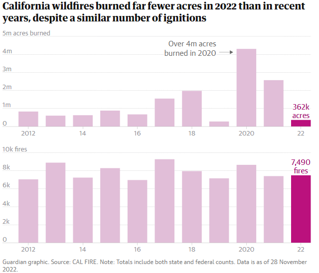 2022 North American Wildfires - Center for Disaster Philanthropy