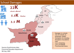 Pakistan map showing how the floods have affected schools and learning in different regions
