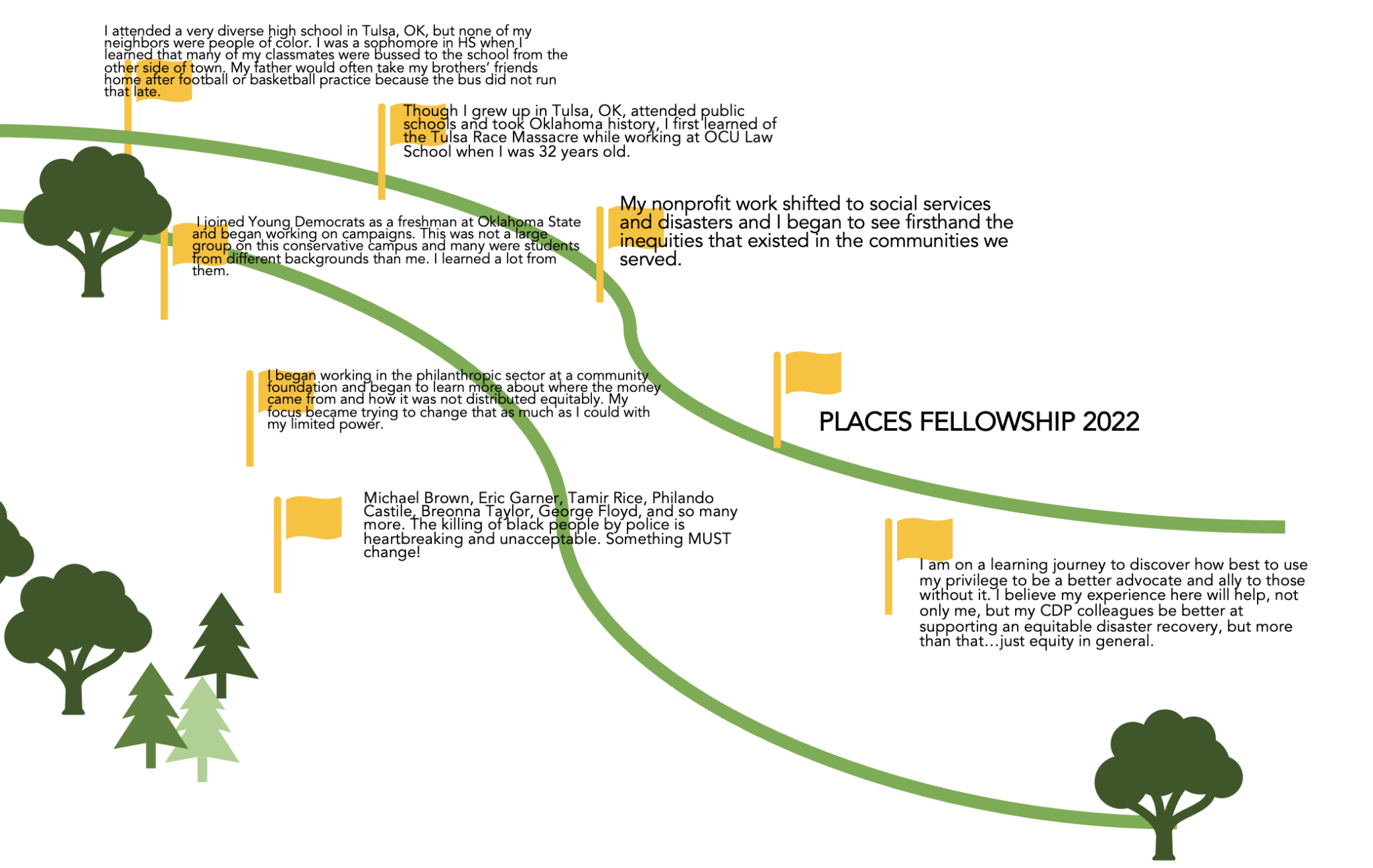 A personal reflection My PhilanTherapy journey CDP