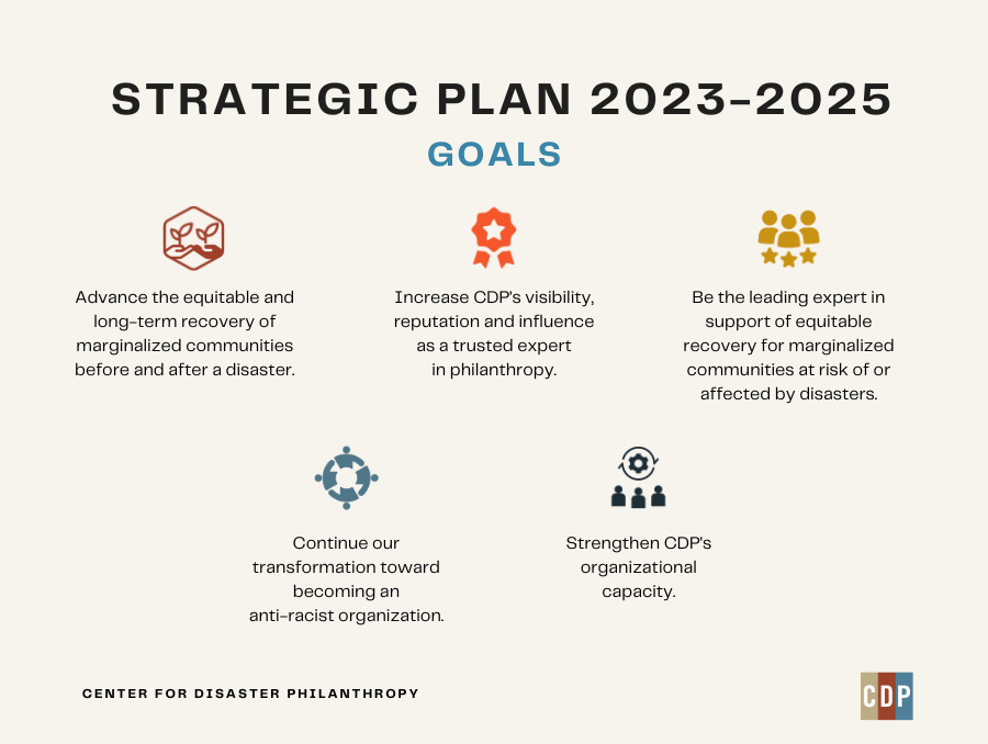 CDP STRATEGIC PLAN 2023-2025 GOALS