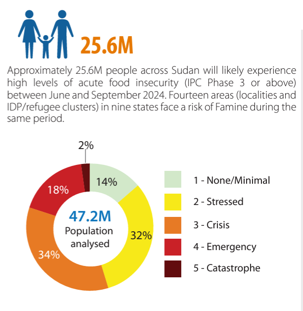 Sudan Humanitarian Crisis Center For Disaster Philanthropy
