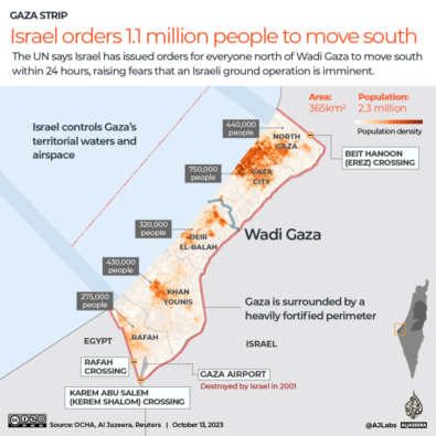 Gaza Strip has a population 2.1 million people. Since 2008, Israel