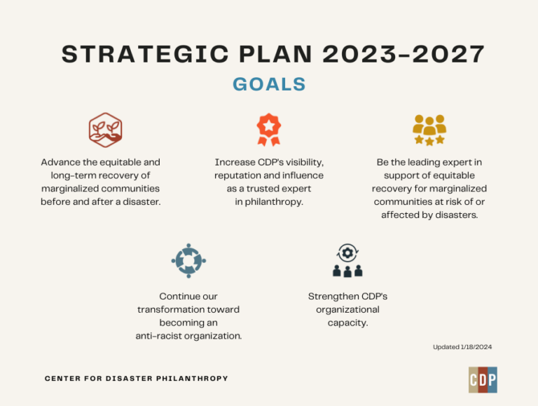 Strategic Plan 2023-2027 - Center For Disaster Philanthropy