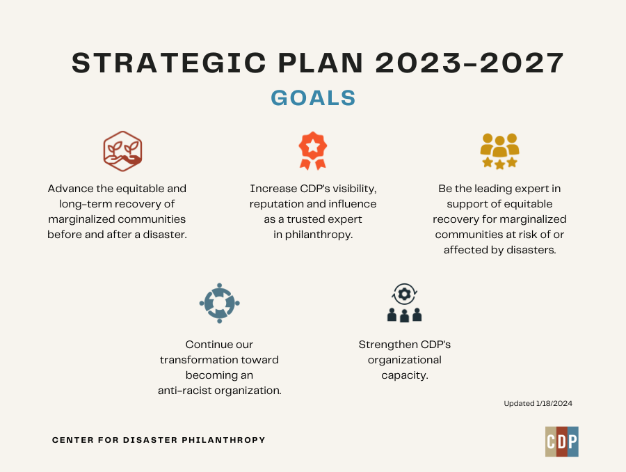 CDP STRATEGIC PLAN 2023-2027 GOALS